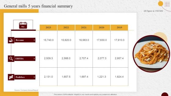 Industry Report Of Packaged Food Products Part 1 General Mills 5 Years Financial Summary Themes PDF