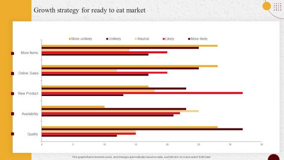 Industry Report Of Packaged Food Products Part 1 Growth Strategy For Ready To Eat Market Mockup PDF