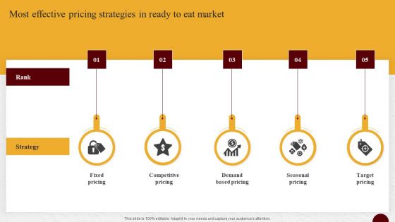 Industry Report Of Packaged Food Products Part 1 Most Effective Pricing Strategies In Ready To Eat Market Background PDF Industry Report Of Packaged Food Products Part 1 Most Effective Pricing Strategies In Ready To Eat Market Background PDF