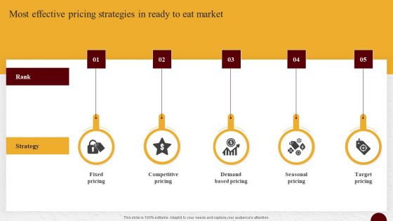 Industry Report Of Packaged Food Products Part 1 Most Effective Pricing Strategies In Ready To Eat Market Background PDF