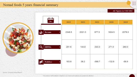 Industry Report Of Packaged Food Products Part 1 Nomad Foods 5 Years Financial Summary Graphics PDF