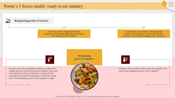 Industry Report Of Packaged Food Products Part 1 Porters 5 Forces Model Ready To Eat Industry Ideas PDF