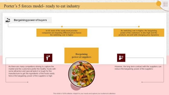 Industry Report Of Packaged Food Products Part 1 Porters 5 Forces Model Ready To Eat Industry Ideas PDF Industry Report Of Packaged Food Products Part 1 Porters 5 Forces Model Ready To Eat Industry Ideas PDF