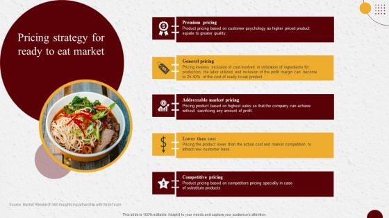 Industry Report Of Packaged Food Products Part 1 Pricing Strategy For Ready To Eat Market Inspiration PDF