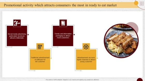 Industry Report Of Packaged Food Products Part 1 Promotional Activity Which Attracts Consumers Diagrams PDF