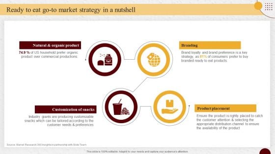 Industry Report Of Packaged Food Products Part 1 Ready To Eat Go To Market Strategy In A Nutshell Inspiration PDF