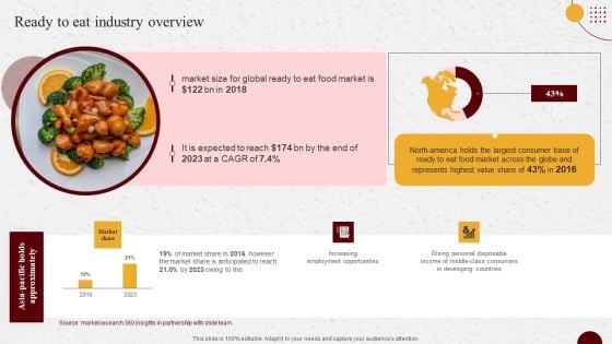 Industry Report Of Packaged Food Products Part 1 Ready To Eat Industry Overview Rules PDF