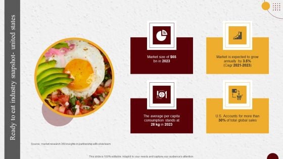 Industry Report Of Packaged Food Products Part 1 Ready To Eat Industry Snapshot United States Elements PDF