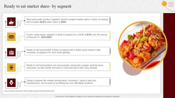 Industry Report Of Packaged Food Products Part 1 Ready To Eat Market Share By Segment Microsoft PDF