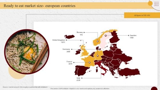 Industry Report Of Packaged Food Products Part 1 Ready To Eat Market Size European Countries Mockup PDF Industry Report Of Packaged Food Products Part 1 Ready To Eat Market Size European Countries Mockup PDF