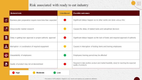 Industry Report Of Packaged Food Products Part 1 Risk Associated With Ready To Eat Industry Rules PDF