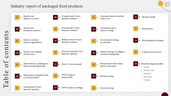 Industry Report Of Packaged Food Products Part 1 Table Of Contents Industry Report Of Packaged Rules PDF