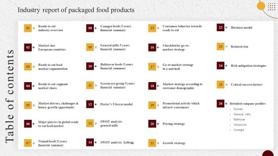 Industry Report Of Packaged Food Products Part 1 Table Of Contents Industry Report Of Packaged Rules PDF