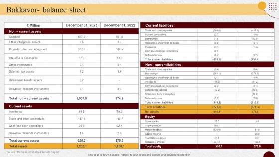 Industry Report Of Packaged Food Products Part 2 Bakkavor Balance Sheet Infographics PDF