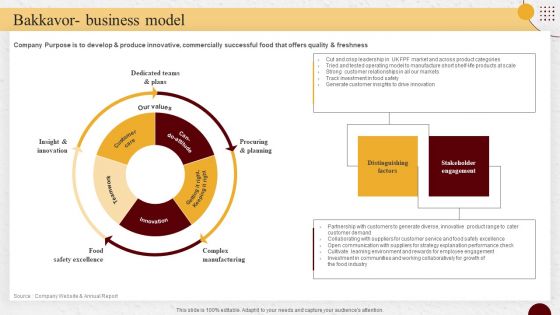 Industry Report Of Packaged Food Products Part 2 Bakkavor Business Model Mockup PDF