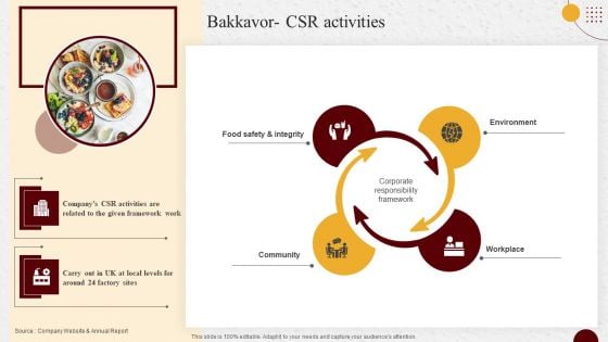 Industry Report Of Packaged Food Products Part 2 Bakkavor CSR Activities Themes PDF