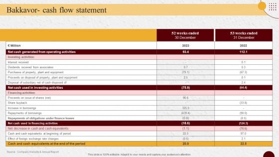 Industry Report Of Packaged Food Products Part 2 Bakkavor Cash Flow Statement Template PDF