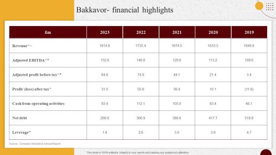 Industry Report Of Packaged Food Products Part 2 Bakkavor Financial Highlights Infographics PDF