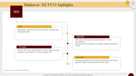 Industry Report Of Packaged Food Products Part 2 Bakkavor H2 Fy23 Highlights Formats PDF