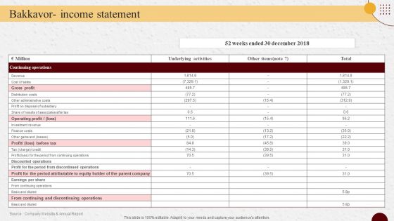 Industry Report Of Packaged Food Products Part 2 Bakkavor Income Statement Slides PDF