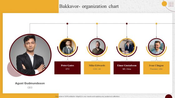 Industry Report Of Packaged Food Products Part 2 Bakkavor Organization Chart Summary PDF