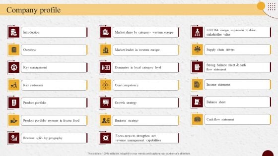 Industry Report Of Packaged Food Products Part 2 Company Profile Elements PDF