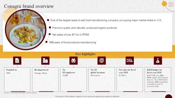 Industry Report Of Packaged Food Products Part 2 Conagra Brand Overview Themes PDF