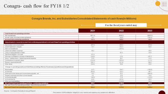 Industry Report Of Packaged Food Products Part 2 Conagra Cash Flow For Fy18 Slides PDF