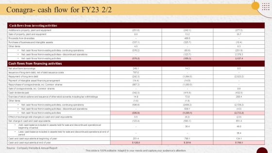 Industry Report Of Packaged Food Products Part 2 Conagra Cash Flow For Fy23 Professional PDF