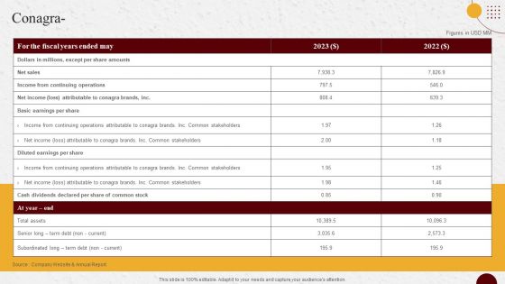 Industry Report Of Packaged Food Products Part 2 Conagra Diagrams PDF