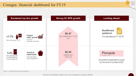 Industry Report Of Packaged Food Products Part 2 Conagra Financial Dashboard For Fy19 Microsoft PDF