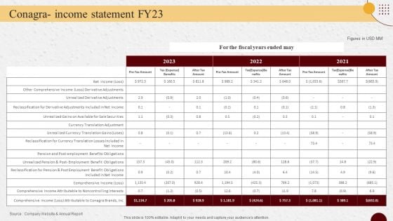 Industry Report Of Packaged Food Products Part 2 Conagra Income Statement Fy23 Summary PDF