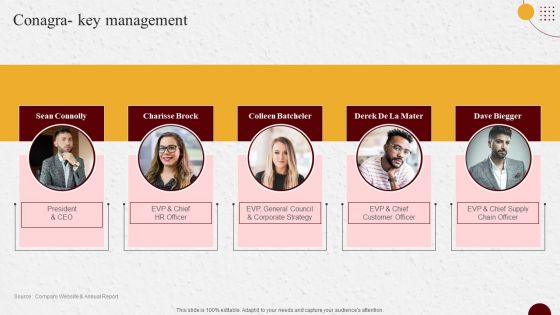 Industry Report Of Packaged Food Products Part 2 Conagra Key Management Ideas PDF