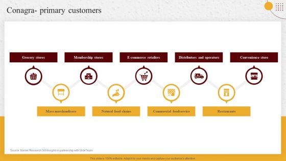 Industry Report Of Packaged Food Products Part 2 Conagra Primary Customers Information PDF