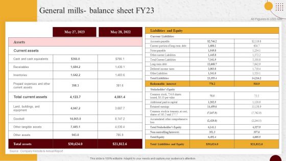 Industry Report Of Packaged Food Products Part 2 General Mills Balance Sheet Fy23 Sample PDF