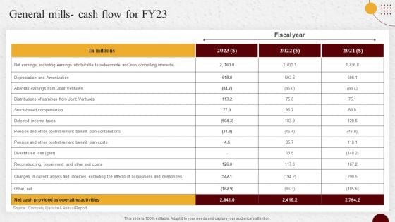 Industry Report Of Packaged Food Products Part 2 General Mills Cash Flow For Fy23 Sample PDF