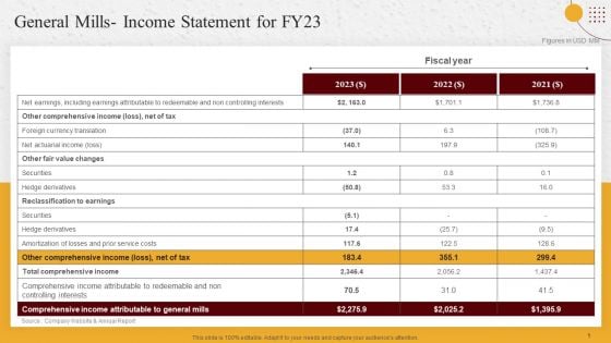 Industry Report Of Packaged Food Products Part 2 General Mills Income Statement For Fy23 Pictures PDF