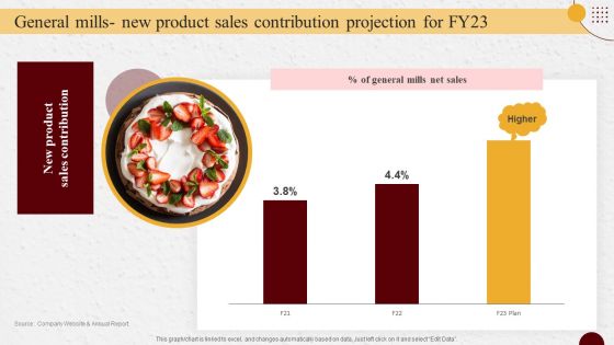 Industry Report Of Packaged Food Products Part 2 General Mills New Product Inspiration PDF Industry Report Of Packaged Food Products Part 2 General Mills New Product Inspiration PDF