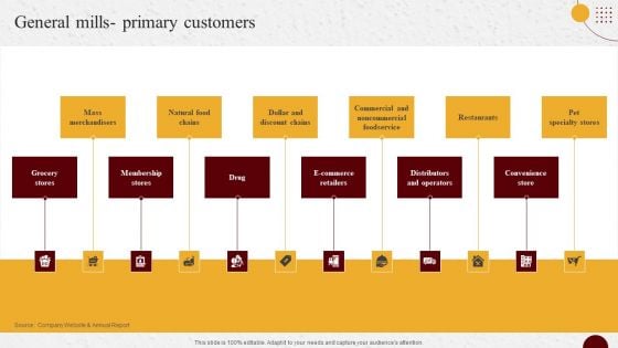 Industry Report Of Packaged Food Products Part 2 General Mills Primary Customers Pictures PDF