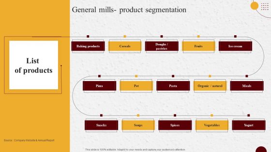 Industry Report Of Packaged Food Products Part 2 General Mills Product Segmentation Brochure PDF