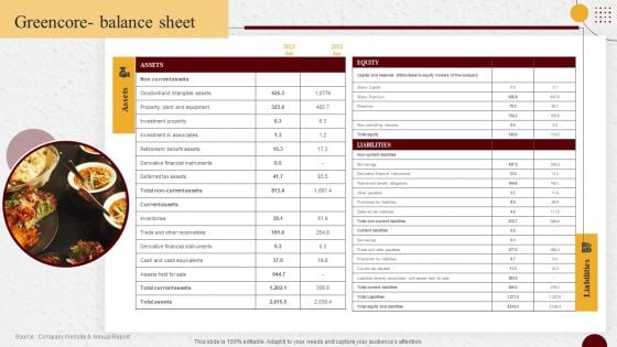 Industry Report Of Packaged Food Products Part 2 Greencore Balance Sheet Designs PDF