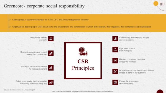 Industry Report Of Packaged Food Products Part 2 Greencore Corporate Social Responsibility Infographics PDF