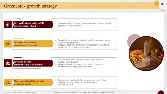 Industry Report Of Packaged Food Products Part 2 Greencore Growth Strategy Elements PDF