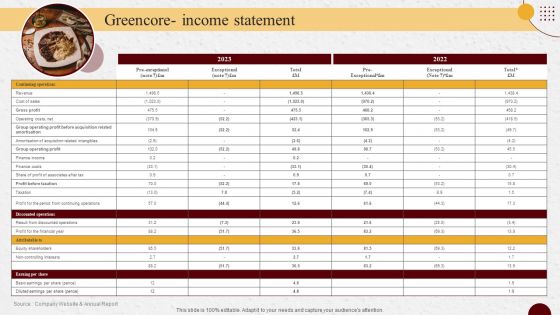 Industry Report Of Packaged Food Products Part 2 Greencore Income Statement Designs PDF