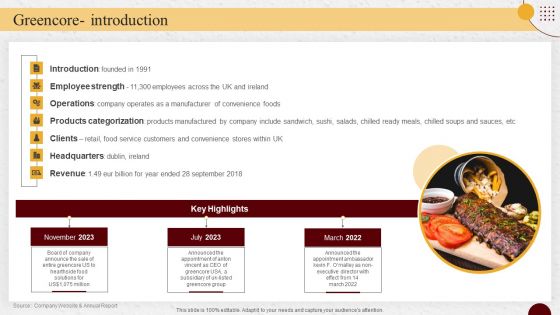 Industry Report Of Packaged Food Products Part 2 Greencore Introduction Structure PDF