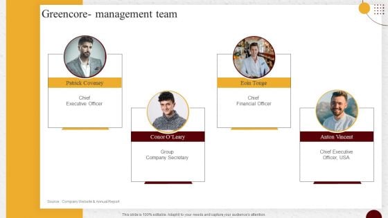 Industry Report Of Packaged Food Products Part 2 Greencore Management Team Clipart PDF