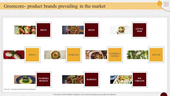 Industry Report Of Packaged Food Products Part 2 Greencore Product Brands Information PDF