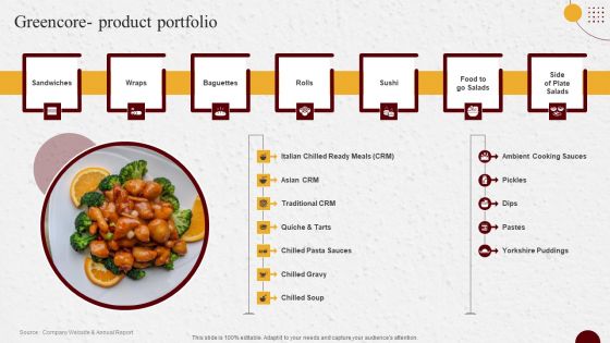 Industry Report Of Packaged Food Products Part 2 Greencore Product Portfolio Introduction PDF