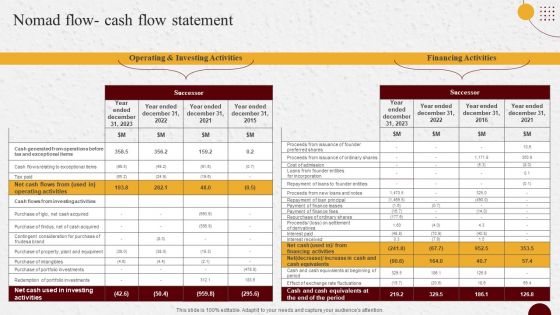 Industry Report Of Packaged Food Products Part 2 Nomad Flow Cash Flow Statement Introduction PDF