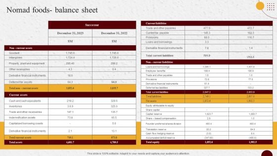 Industry Report Of Packaged Food Products Part 2 Nomad Foods Balance Sheet Elements PDF